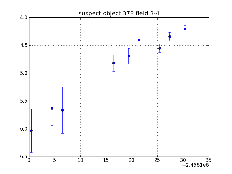 no plot available, curve is too noisy